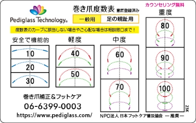 『巻き爪度数表』で、巻き爪の程度を計測いたします。度数表の数字＝巻いている度合いが料金の目安になる、わかりやすい料金設定です。巻き爪度数が軽くなるにつれて料金がお安くなります。